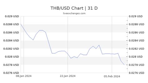 14000 baht to usd - Convert currency 14000 THB to AUD. How much is ฿14,000 Thai Baht to Australian Dollar? — $565.789 AUD.Look at the reverse course AUD to THB .Perhaps you may be interested in THB AUD Historical Chart, and THB AUD Historical Data of exchange rate.